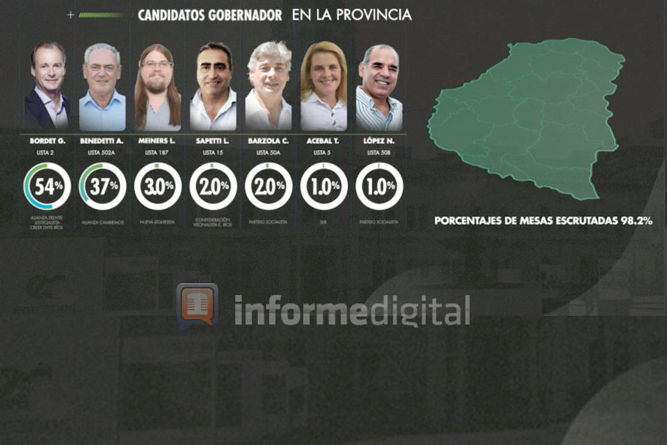 Contundente triunfo de Bordet