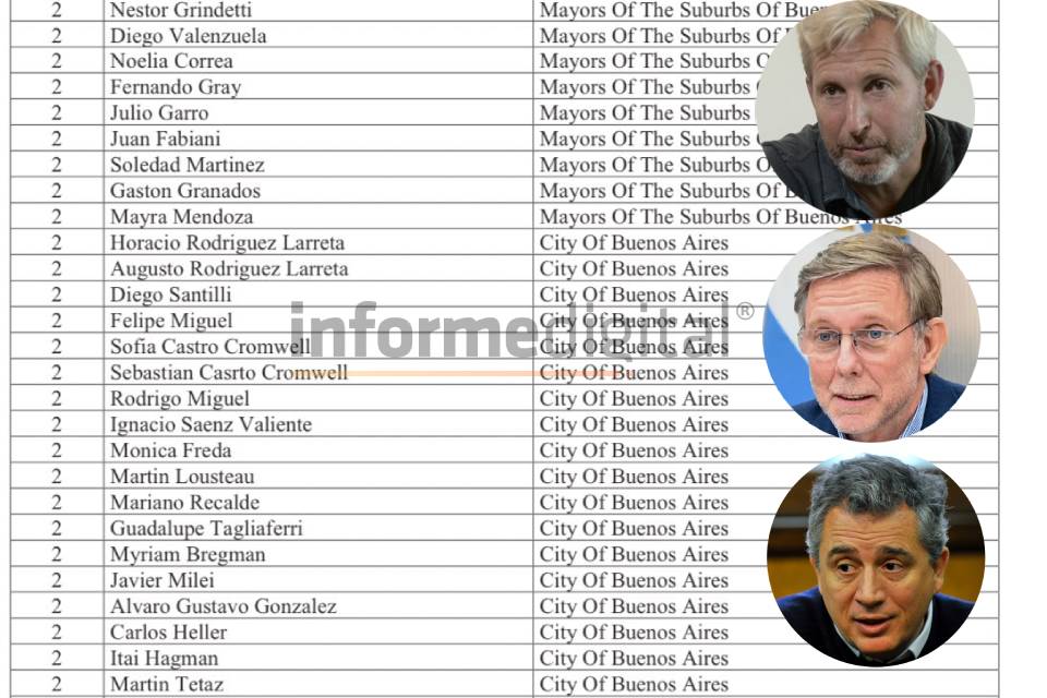 Frigerio, Bahillo y Etchevehere en polémica lista de abogado buitre