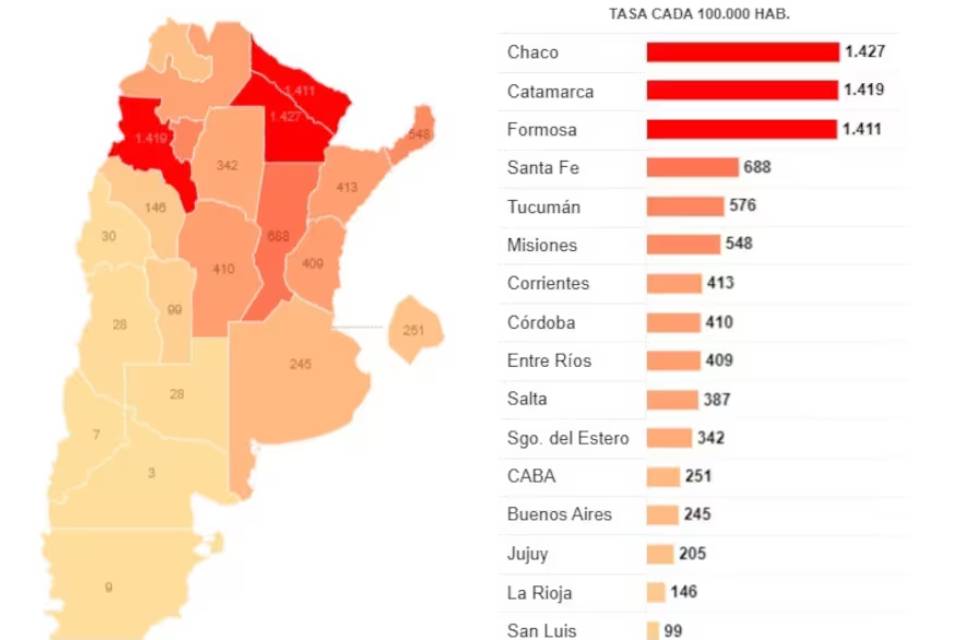(Mención a Entre Ríos) El mapa del dengue: afirman que la epidemia es “más de seis veces mayor” que el año pasado y continúan las muertes