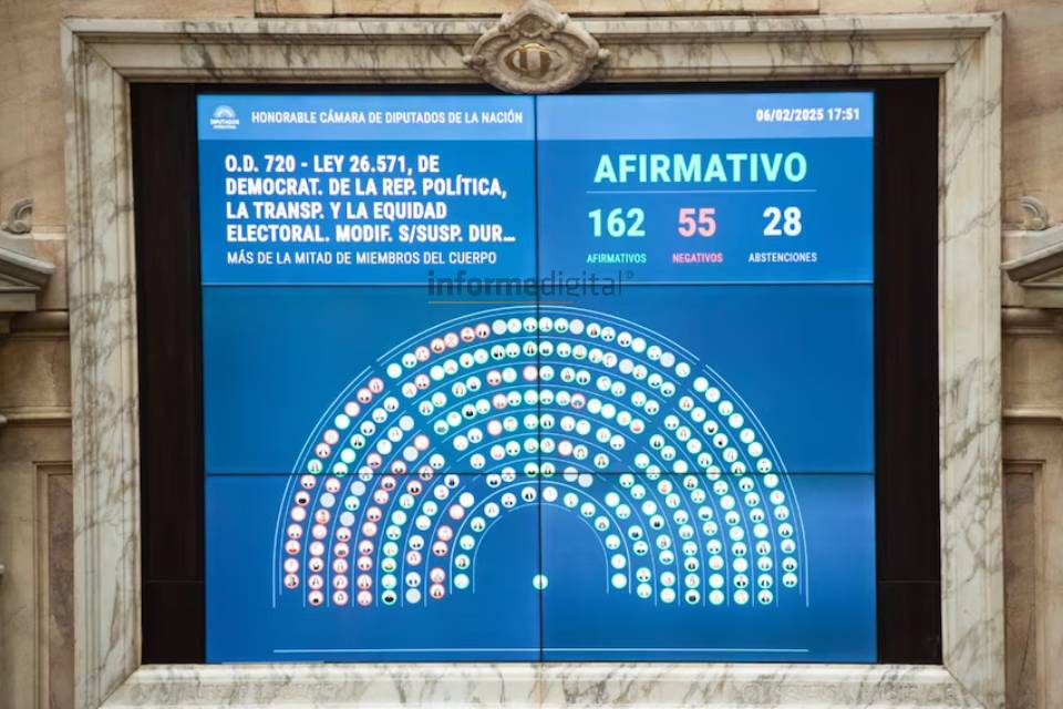 El voto de los entrerrianos a la suspensión de las PASO y los cruces