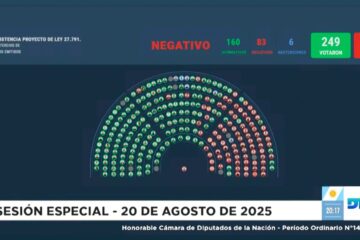 Uno por uno: así votó cada diputado  para sostener el veto al aumento jubilatorio