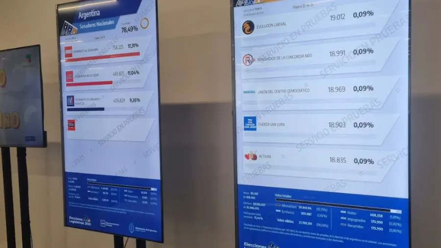 La Cámara Electoral ordenó al Gobierno publicar resultados por distrito