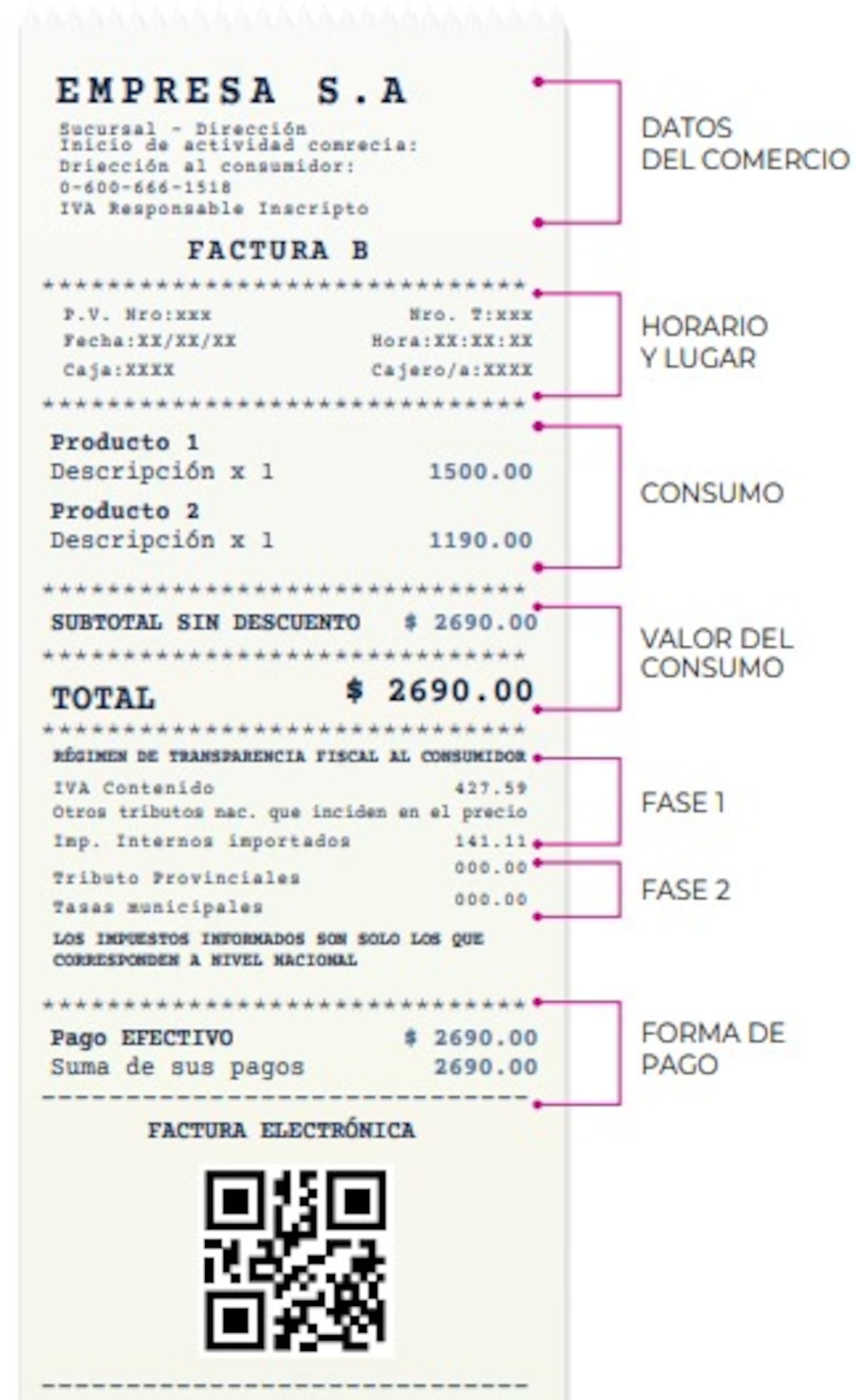 Exponer los impuestos ocultos. La Casa Rosada quiere pedirle a las provincias que adhieran a la transparencia fiscal