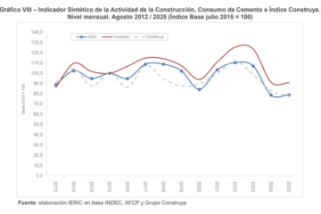 Construcción en crisis por el freno de la obra pública: 120.000 empleos menos y canteras al 25% de su capacidad