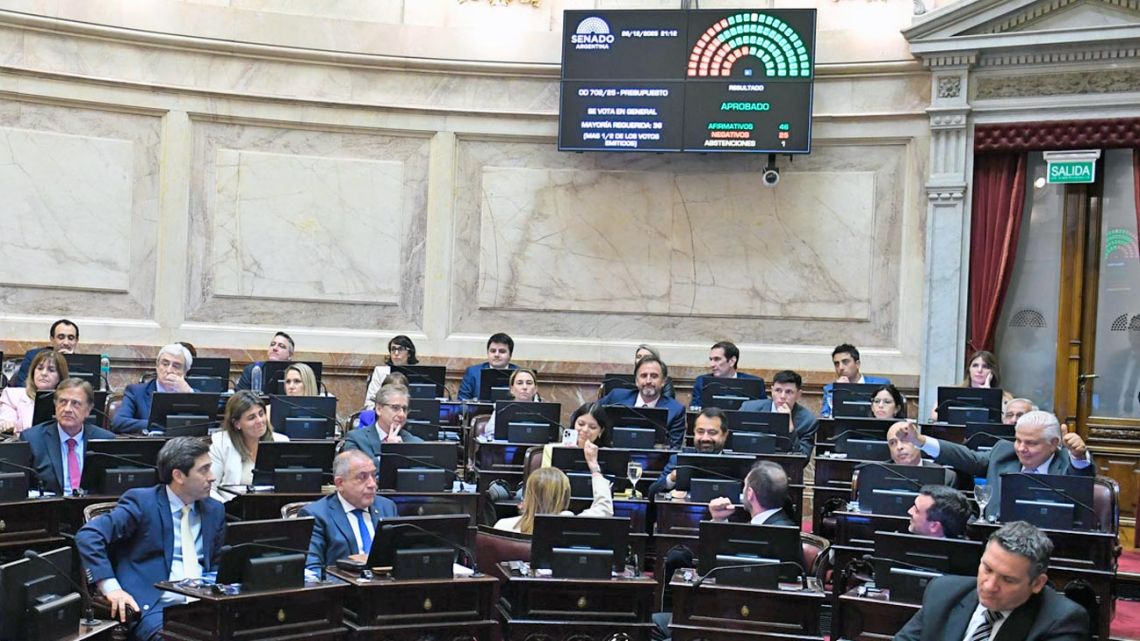 Senado convirtió en ley el Presupuesto 2026 que regirá en el tercer año de Javier Milei