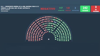 Video: el momento en que Diputados rechazó la derogación de la Emergencia en Discapacidad y el Financiamiento Universitario