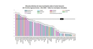 La carga oculta: Entre Ríos aparece entre las provincias con más tasas municipales