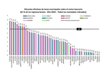 La carga oculta: Entre Ríos aparece entre las provincias con más tasas municipales