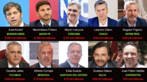 Las provincias que más fondos federales perderán con la reforma laboral de Milei