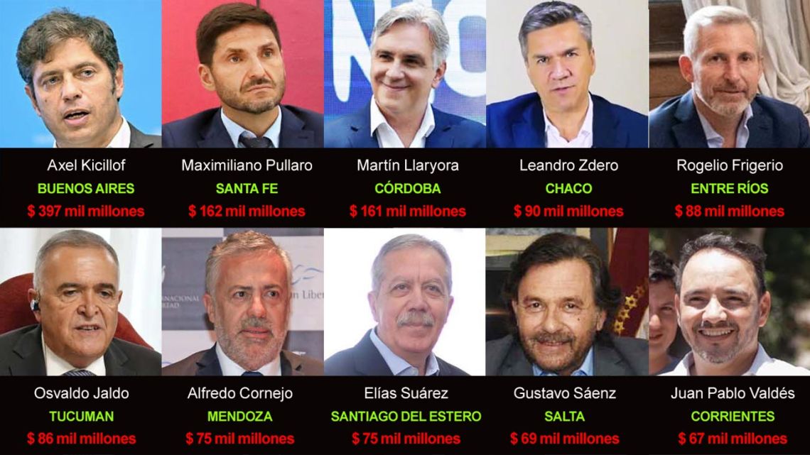 Las provincias que más fondos federales perderán con la reforma laboral de Milei