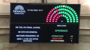 Cómo votaron los senadores entrerrianos la baja de la edad de imputabilidad a 14 años