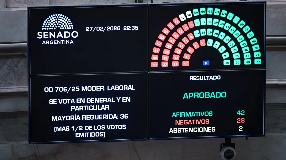 Reforma laboral: cómo voto cada senador la ratificación de la ley en la Cámara alta