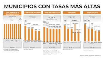 Cuáles son los municipios con las tasas más altas del país