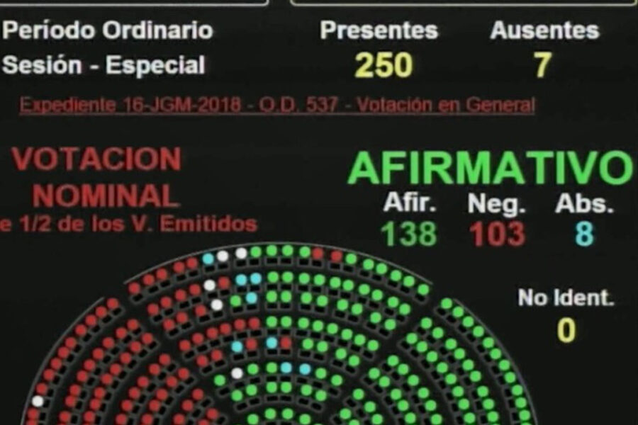 Oficialismo y un sector del PJ dieron media sanción al Presupuesto 2019