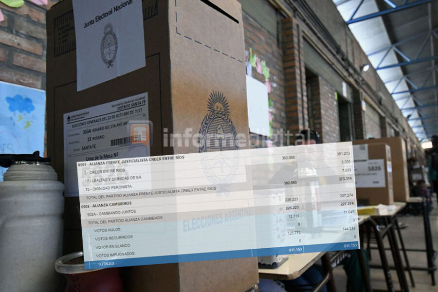 Hubo más de 100 mil votos en blanco y sorpresa en varias ciudades