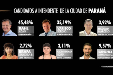 Los resultados finales en las ciudades cabecera