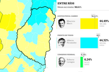 Quién ganó más departamentos respecto de las PASO