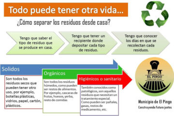 Separación de residuos