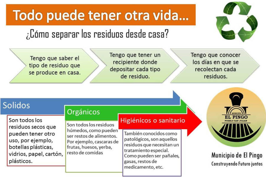 Separación de residuos