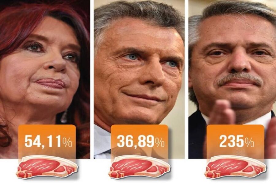 La carne subió menos con Macri que con Alberto y Cristina