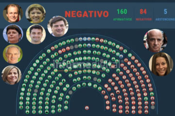 El voto de los entrerrianos al veto de la Ley de Financiamiento Universitario