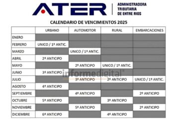 Los Impuestos Inmobiliario y Automotor el doble en 2025