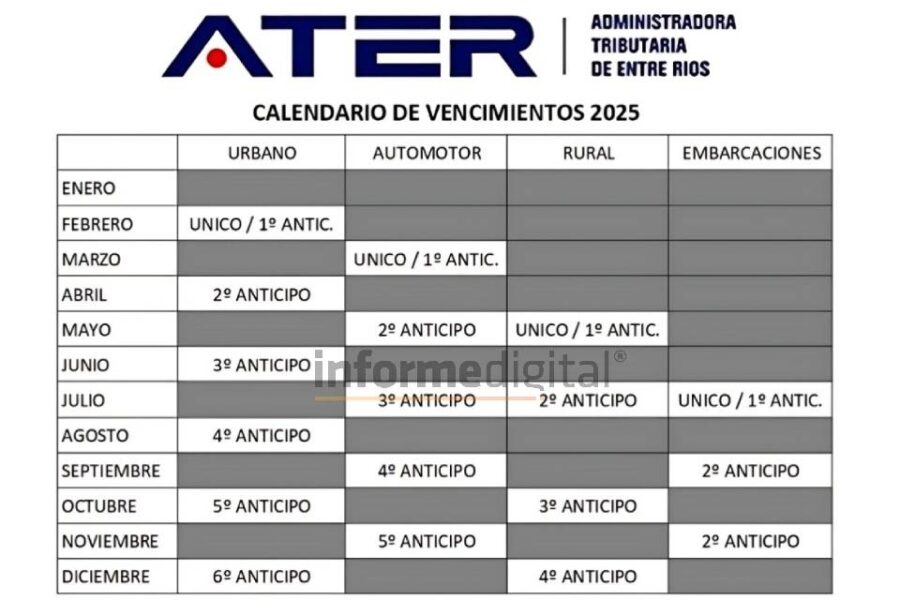 Los Impuestos Inmobiliario y Automotor el doble en 2025